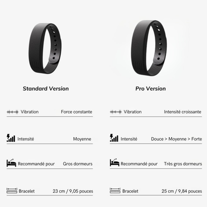 Alarme de reveil 100% - Version Pro